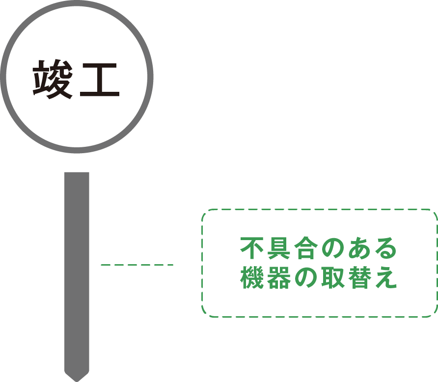 メンテナンス