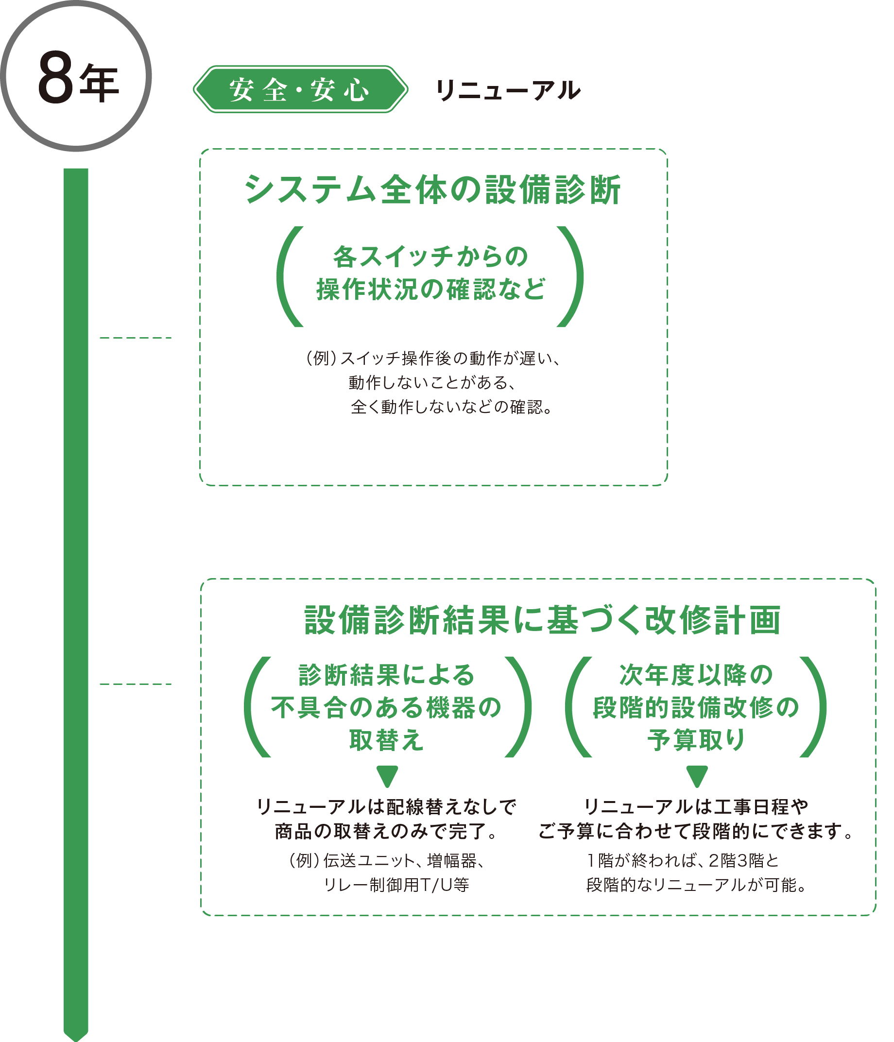 メンテナンス
