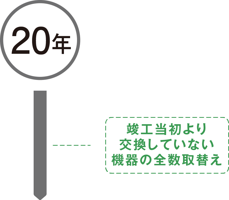メンテナンス