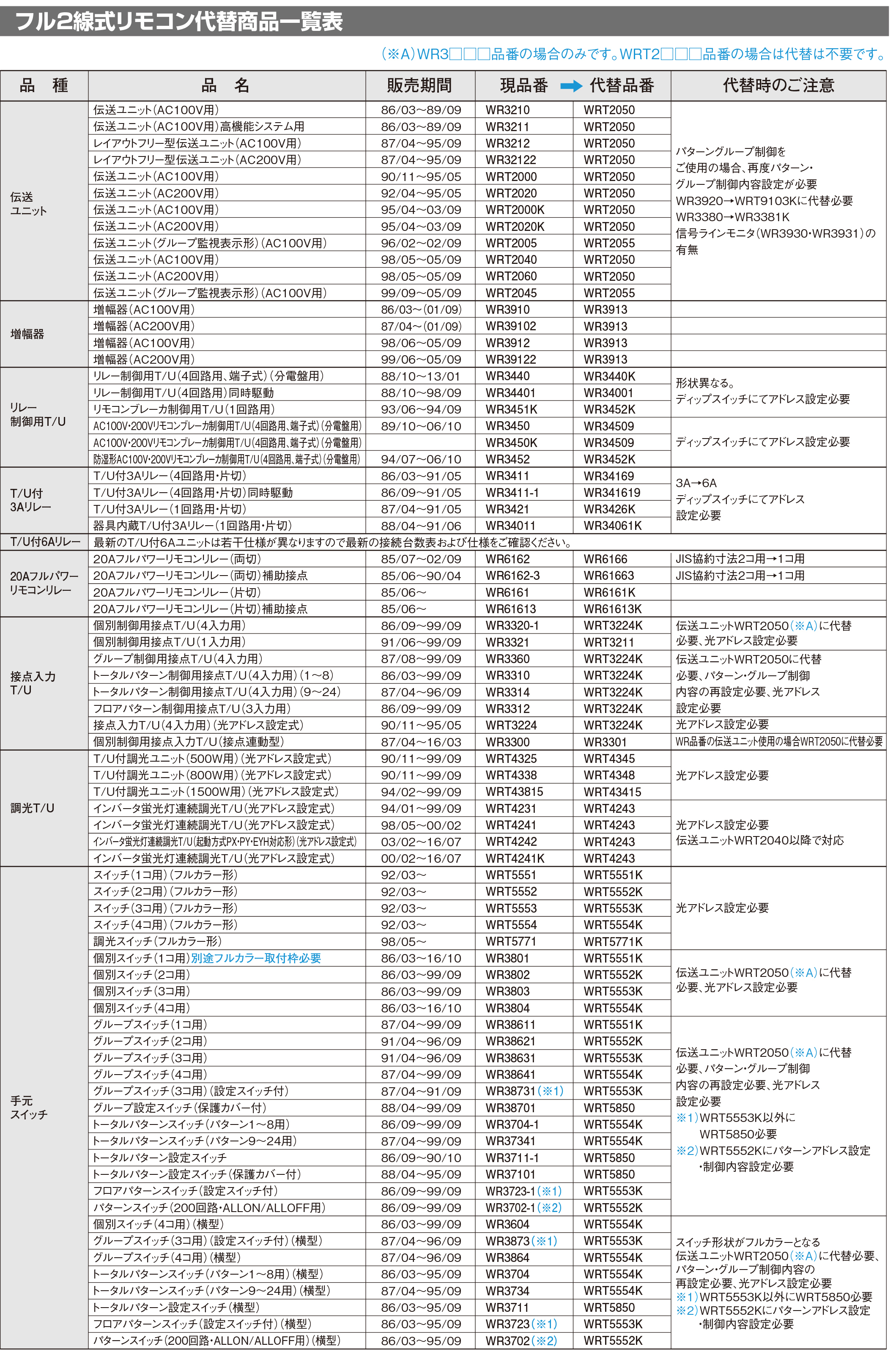 フル2線式リモコン代替商品一覧表
