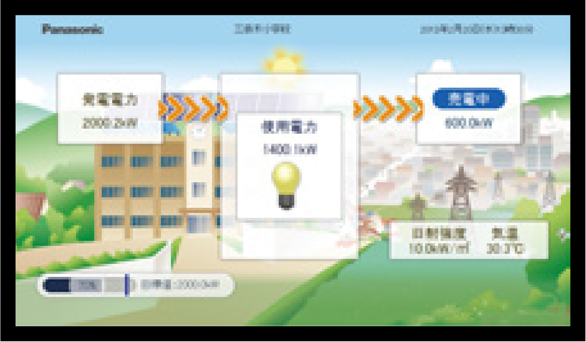 見せる化